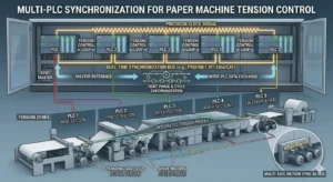 Multi-PLC Synchronization for Paper Machine Tension Control